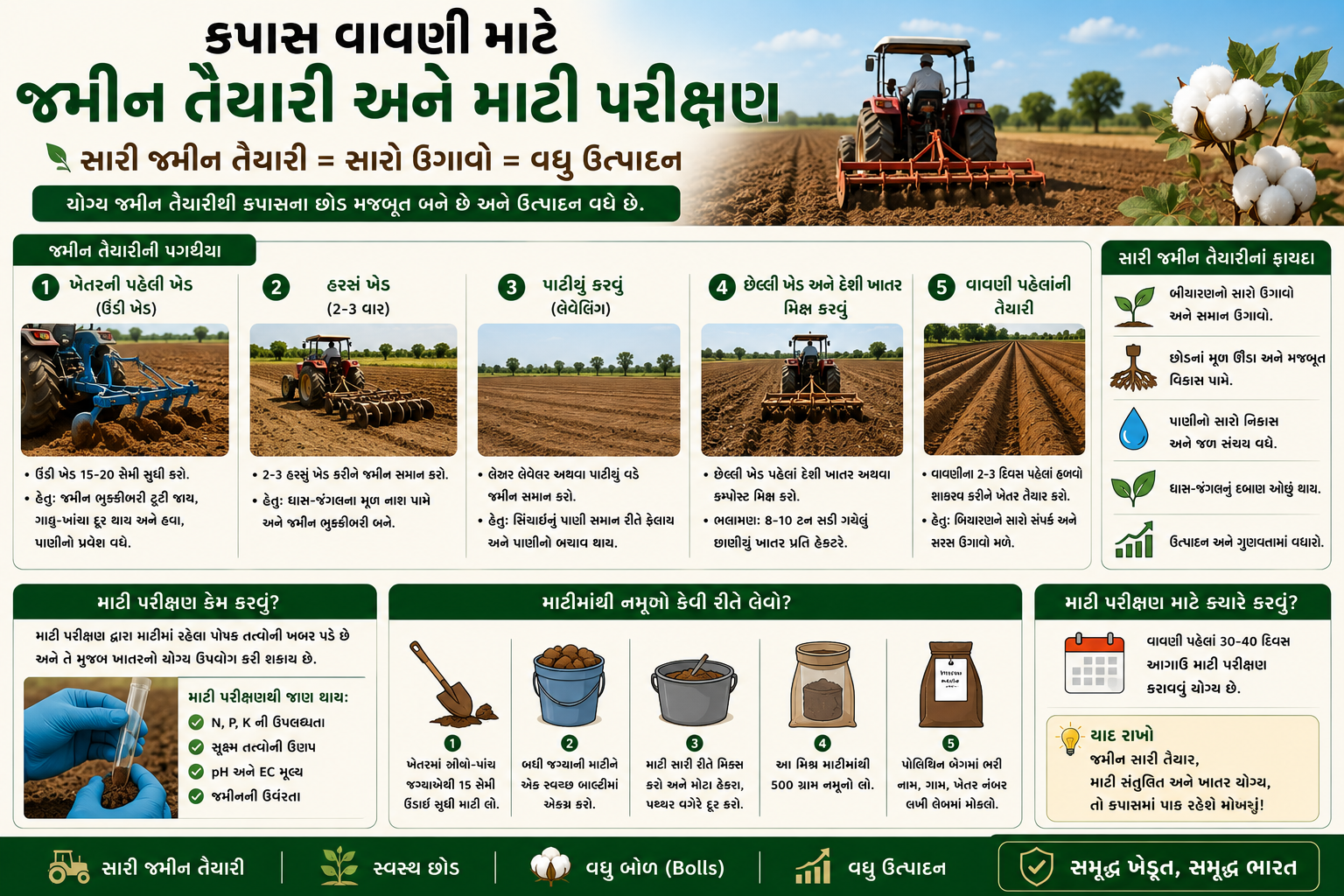 કપાસ વાવણી માટે જમીનની તૈયારી અને માટી પરીક્ષણ