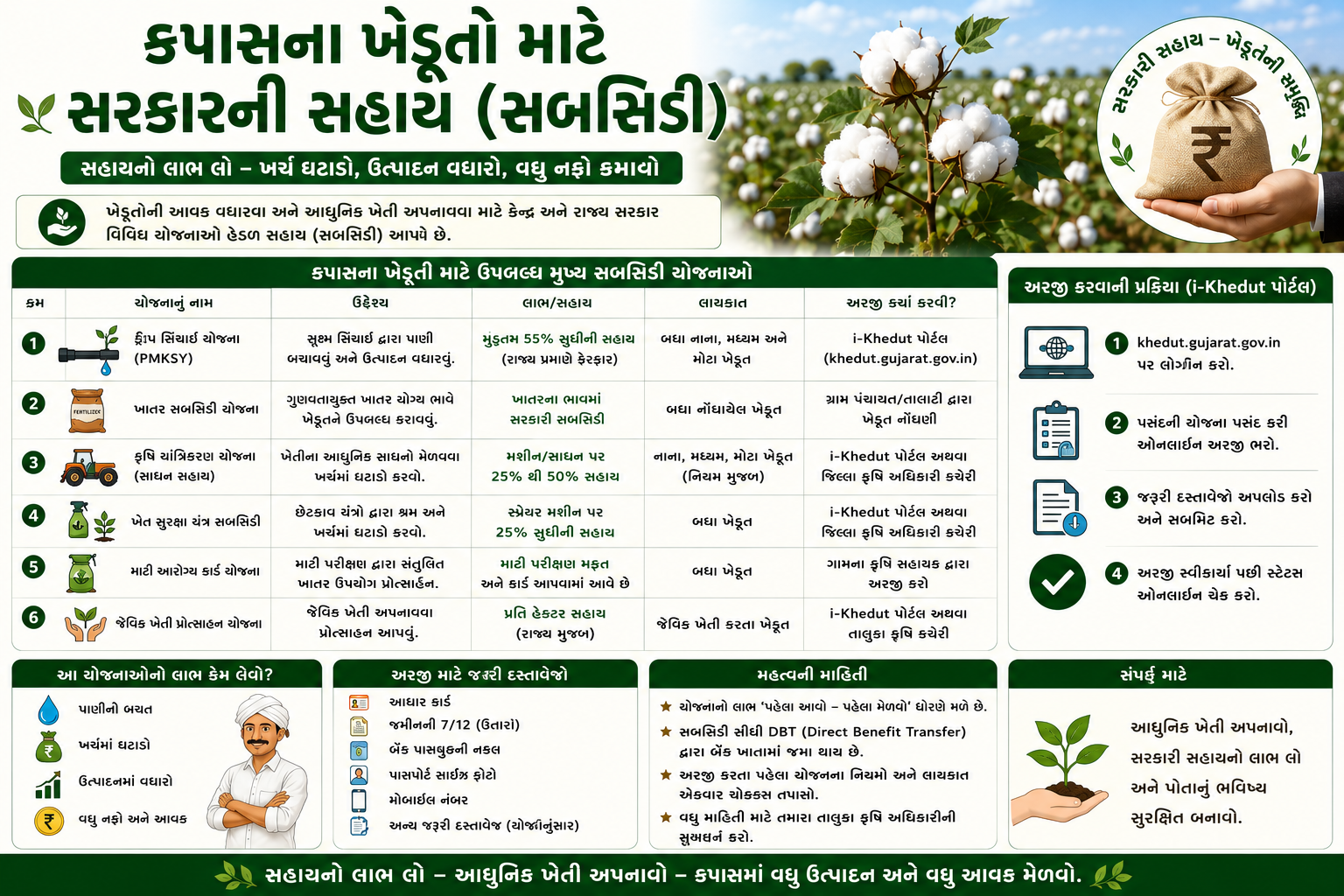 ખેડૂતો માટે સરકારી સહાય અને સબસિડી યોજનાઓ
