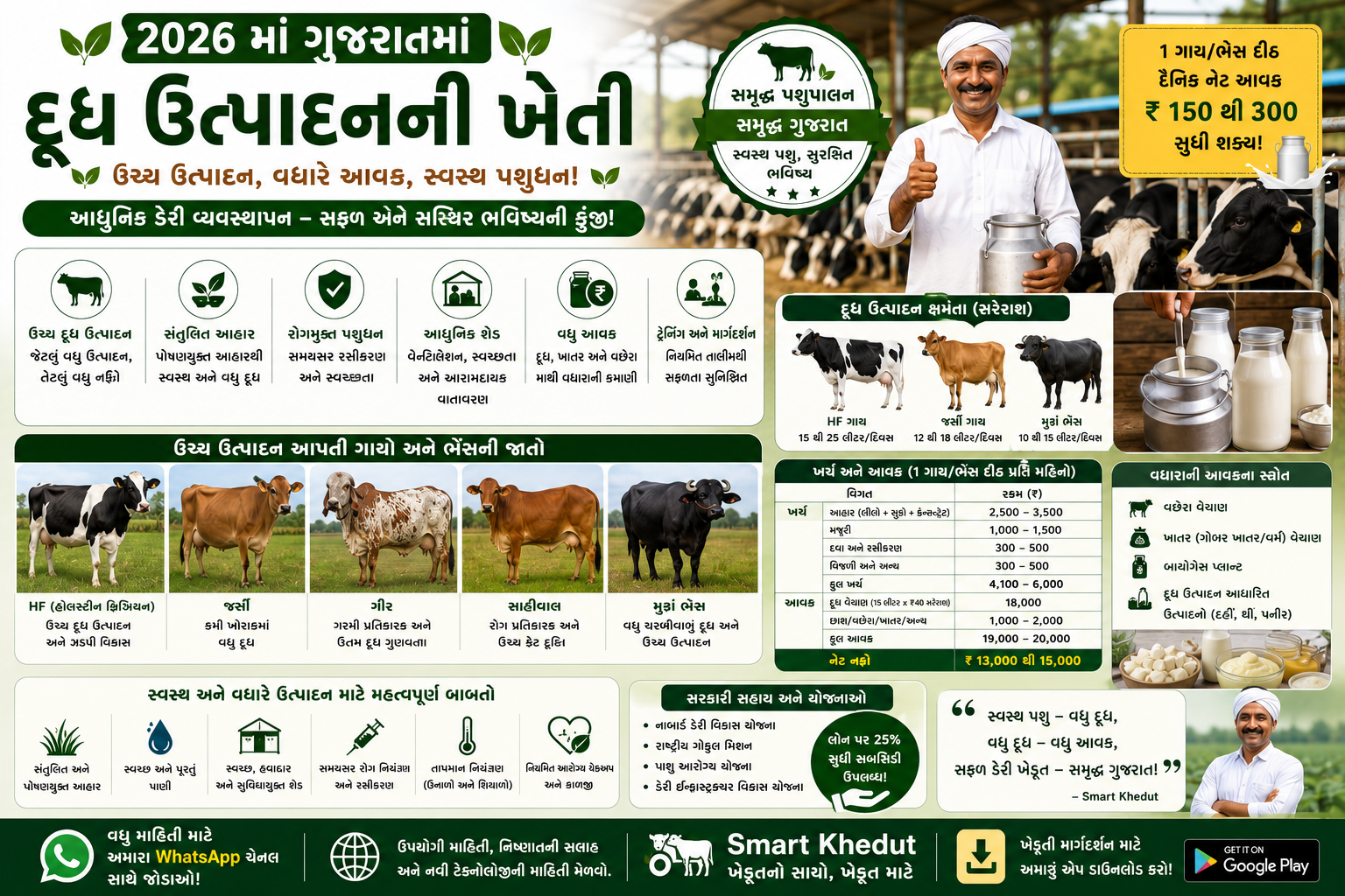 આધુનિક ડેરી ફાર્મિંગ