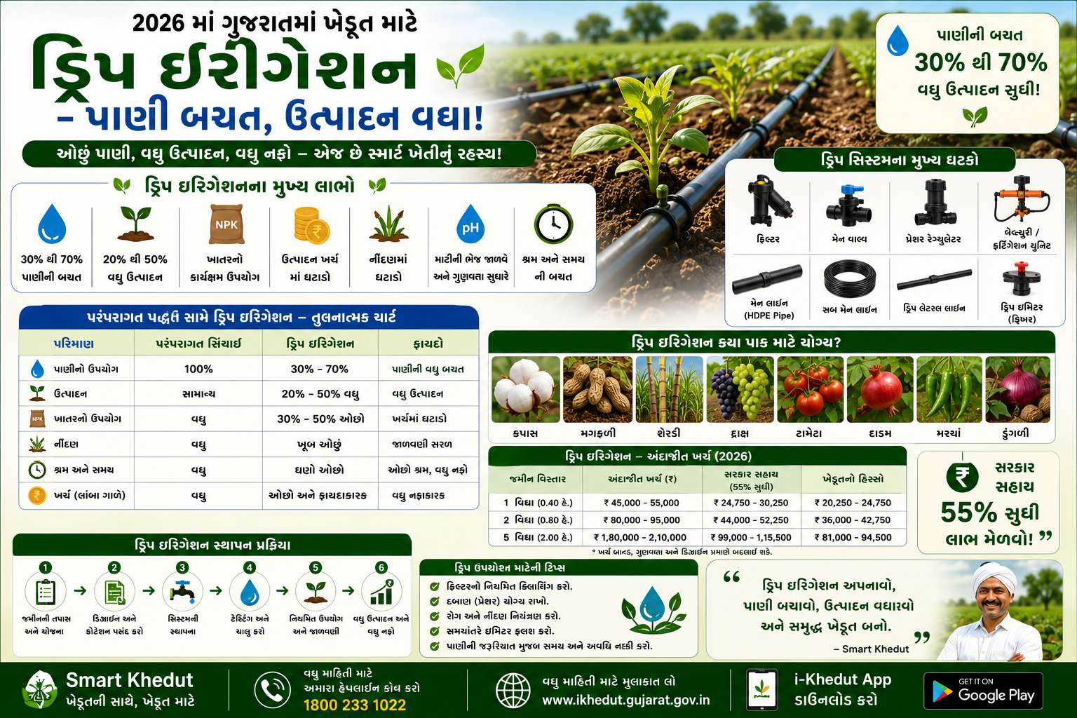 ટપક સિંચાઈ