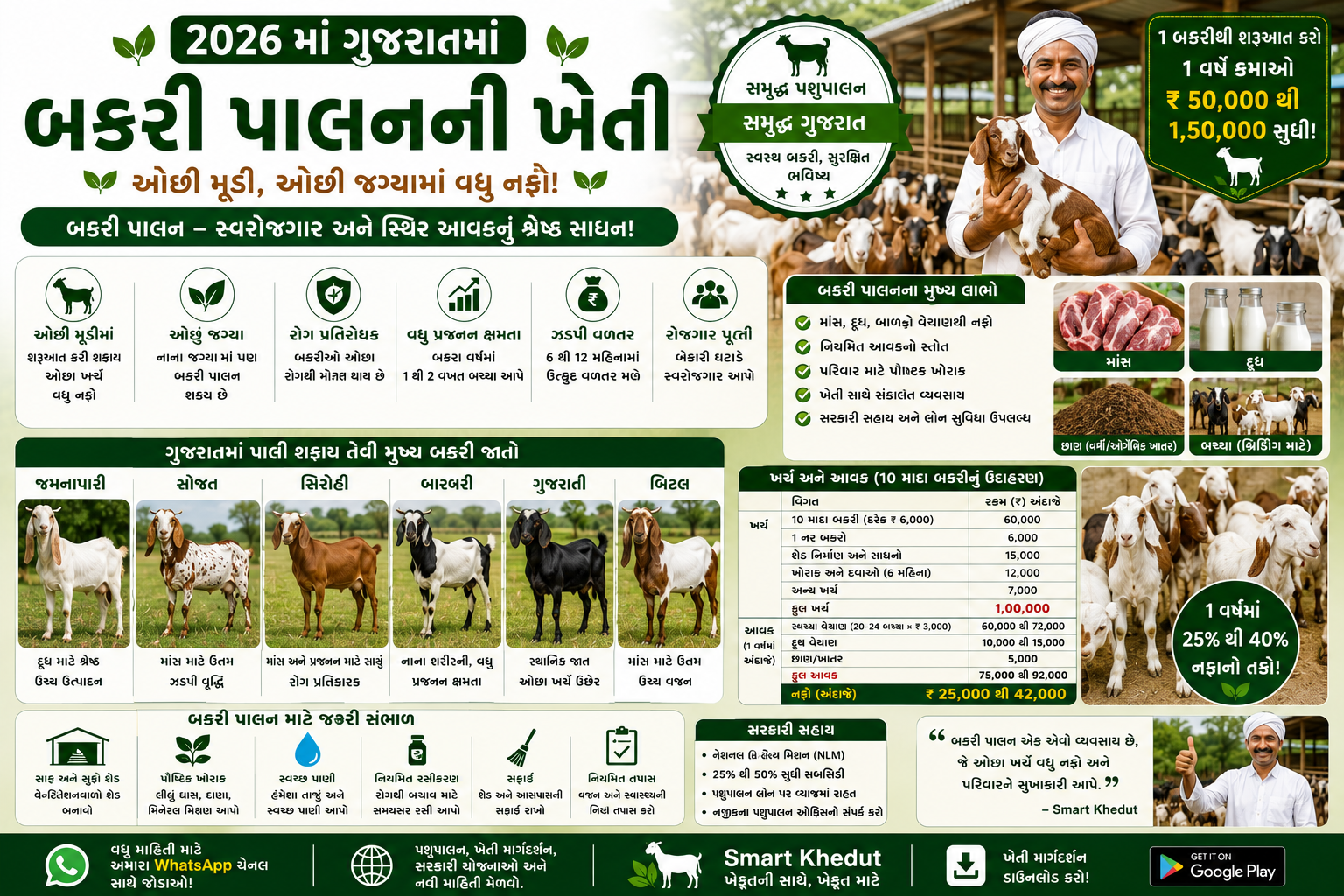 બકરી પાલન