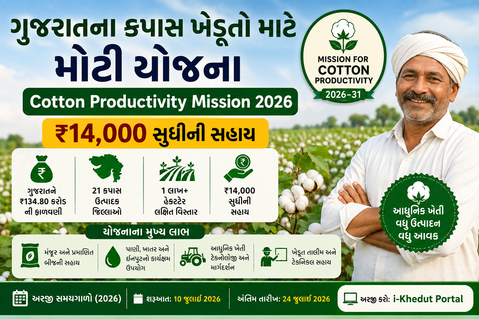 Gujarat Cotton Productivity Mission 2026: Up to ₹14,000 Assistance for Farmers