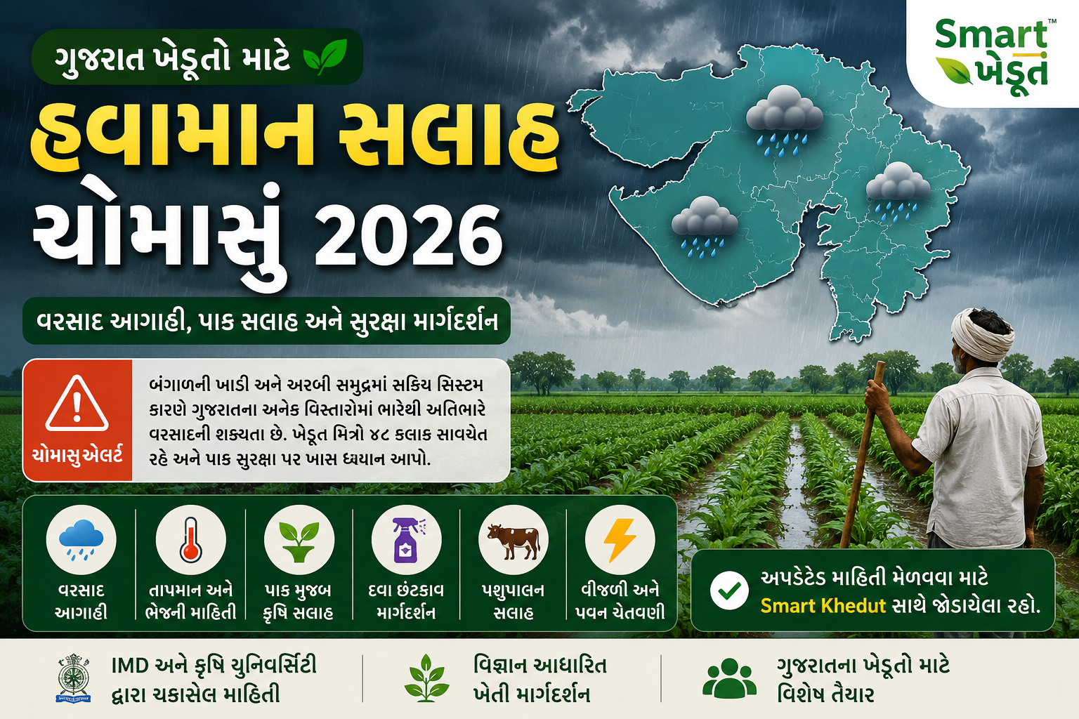 ગુજરાત ચોમાસું હવામાન સલાહ: વરસાદની આગાહી અને પાક સુરક્ષા માર્ગદર્શન
