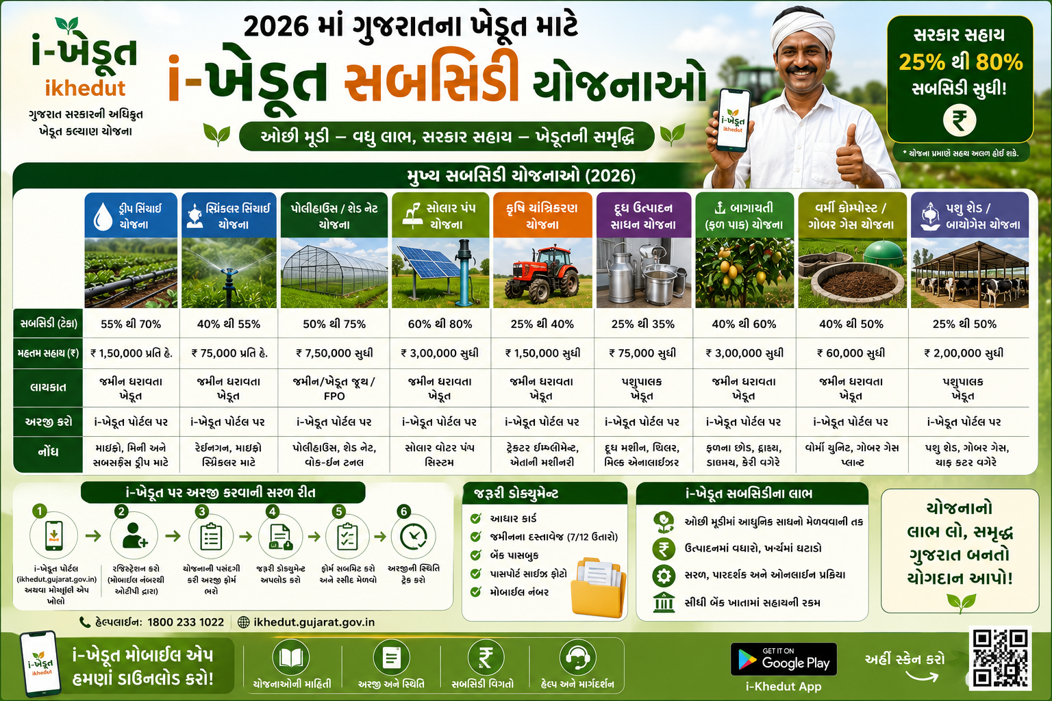 i-Khedut યોજના 2026