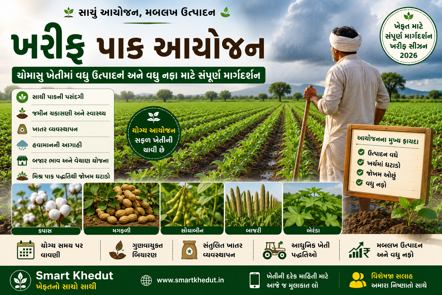 ખરીફ પાક આયોજન: ચોમાસુ ખેતીમાં મબલખ ઉત્પાદન મેળવવાના ઉપાયો