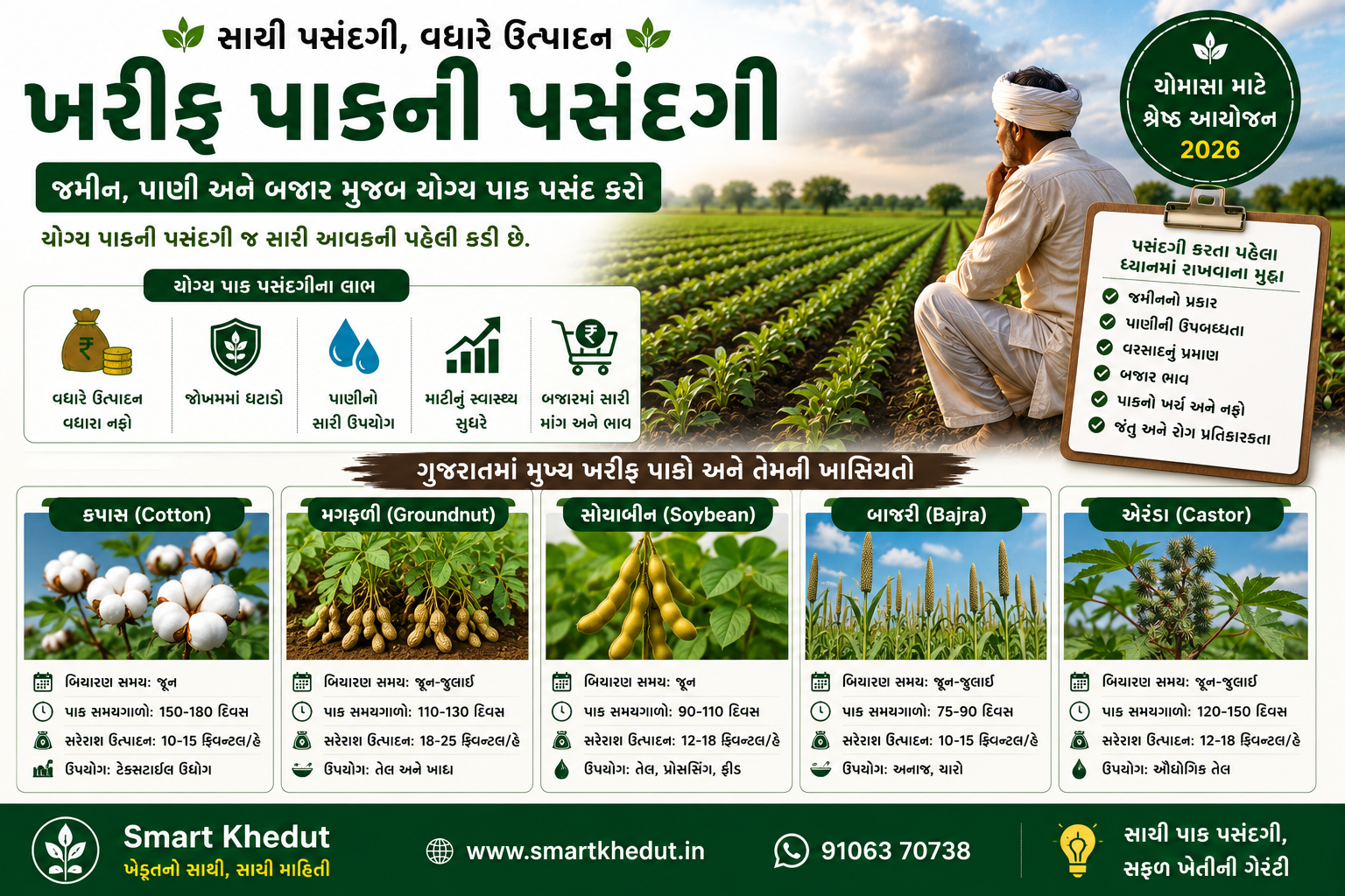 ગુજરાતમાં ખરીફ સીઝન માટે પાકની પસંદગી