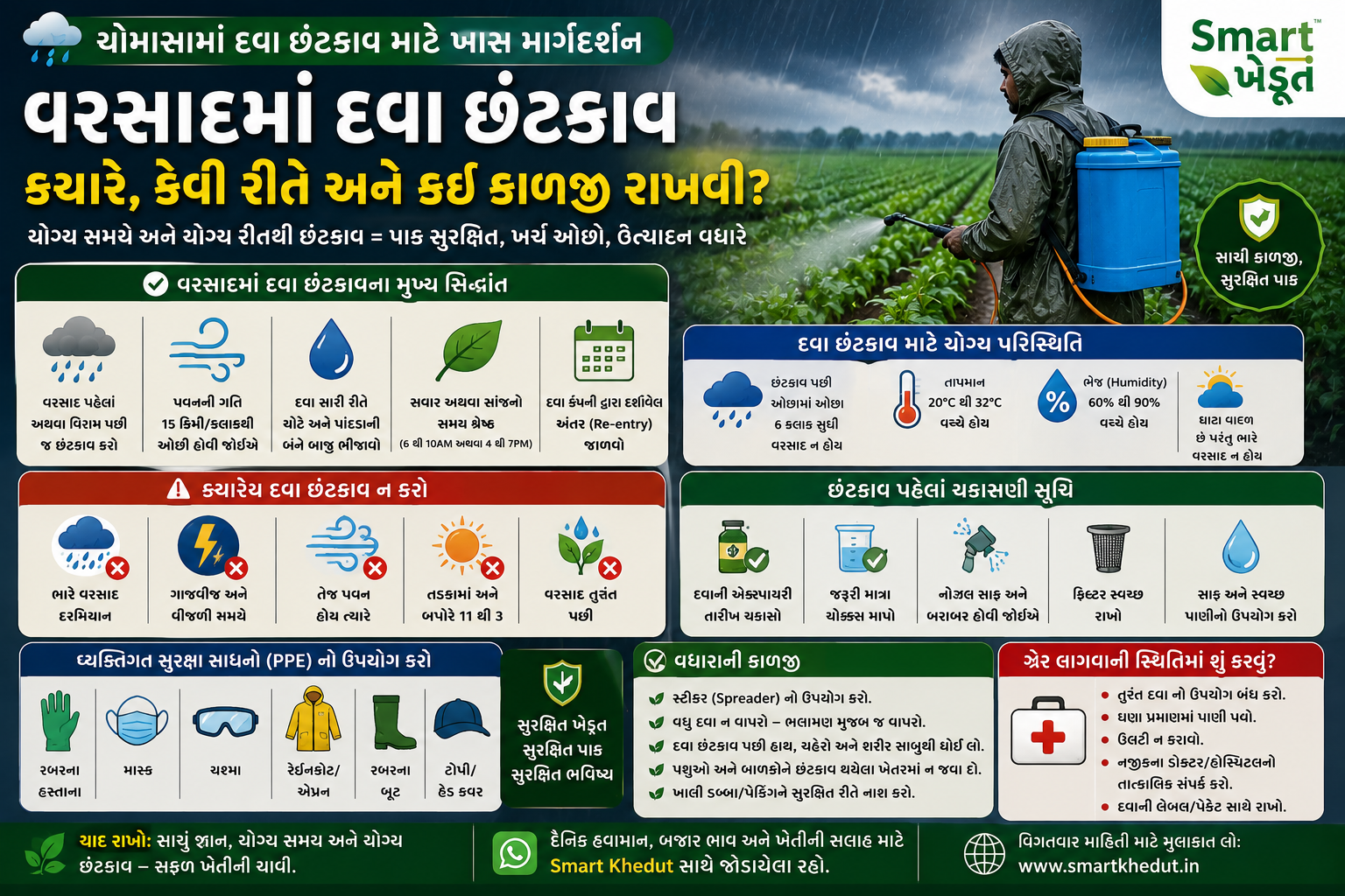 ચોમાસામાં જંતુનાશક દવા છંટકાવ વખતે રાખવાની સાવચેતી