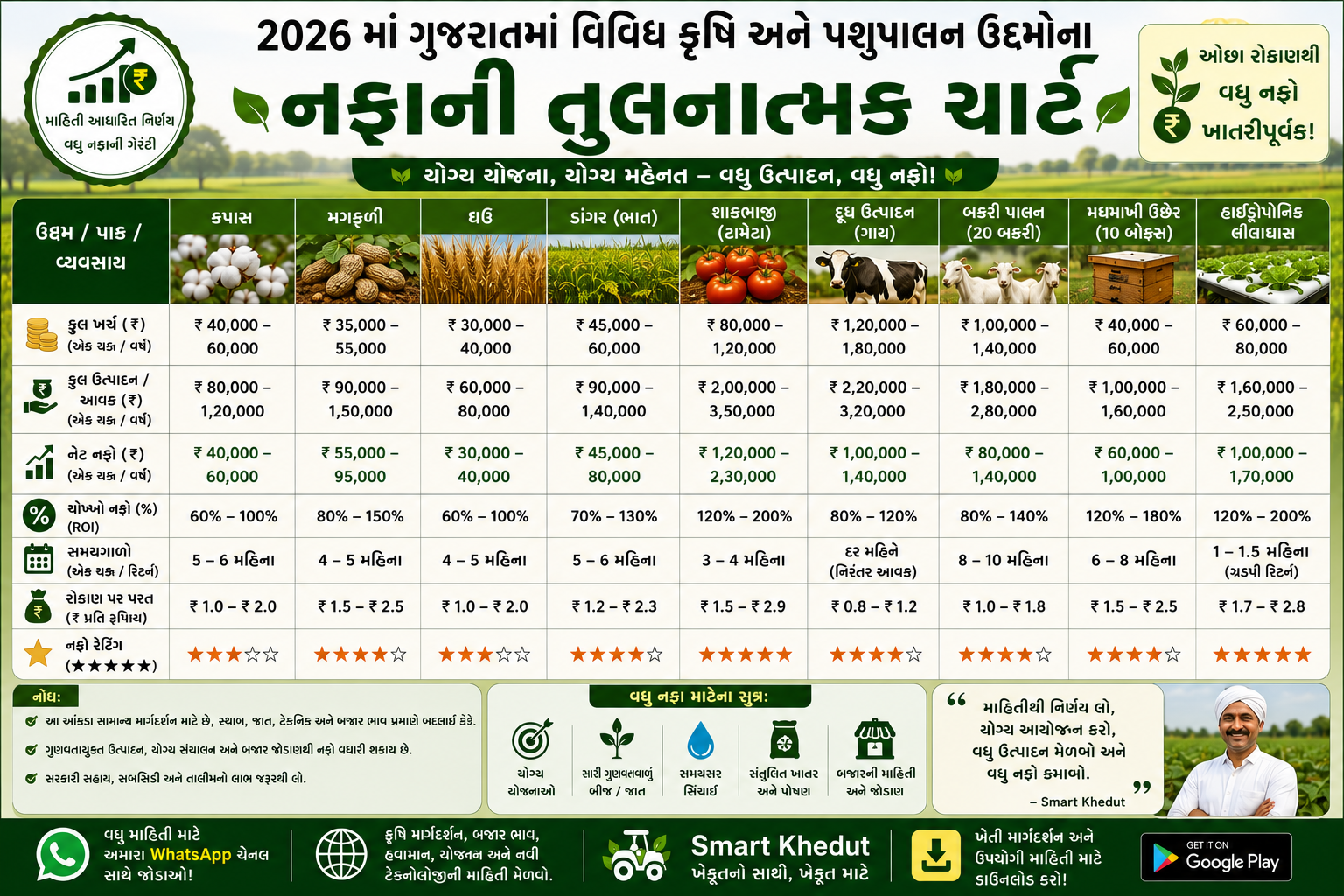 નફાની સરખામણી ચાર્ટ