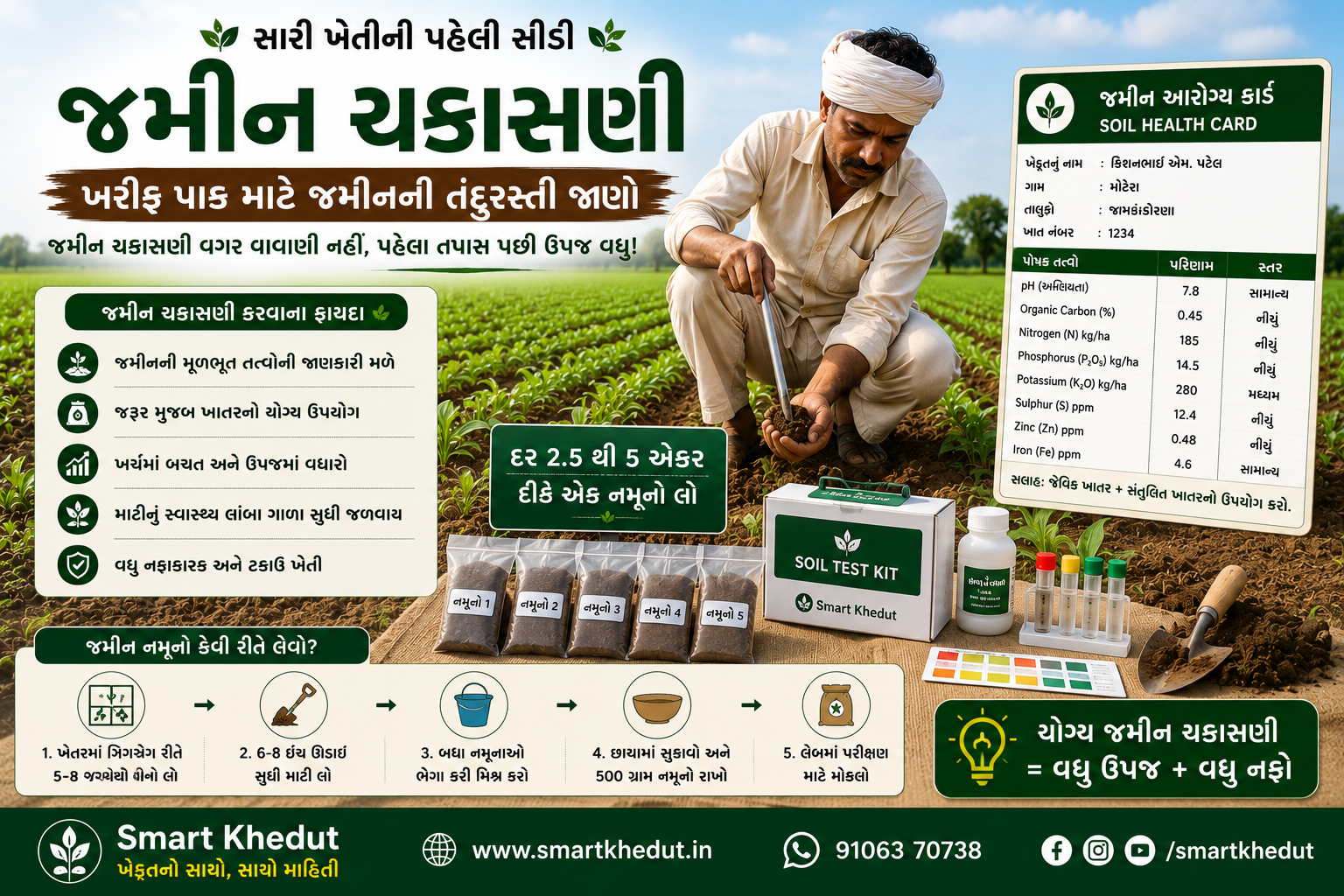 ખરીફ પાક વાવણી પહેલા જમીન ચકાસણી