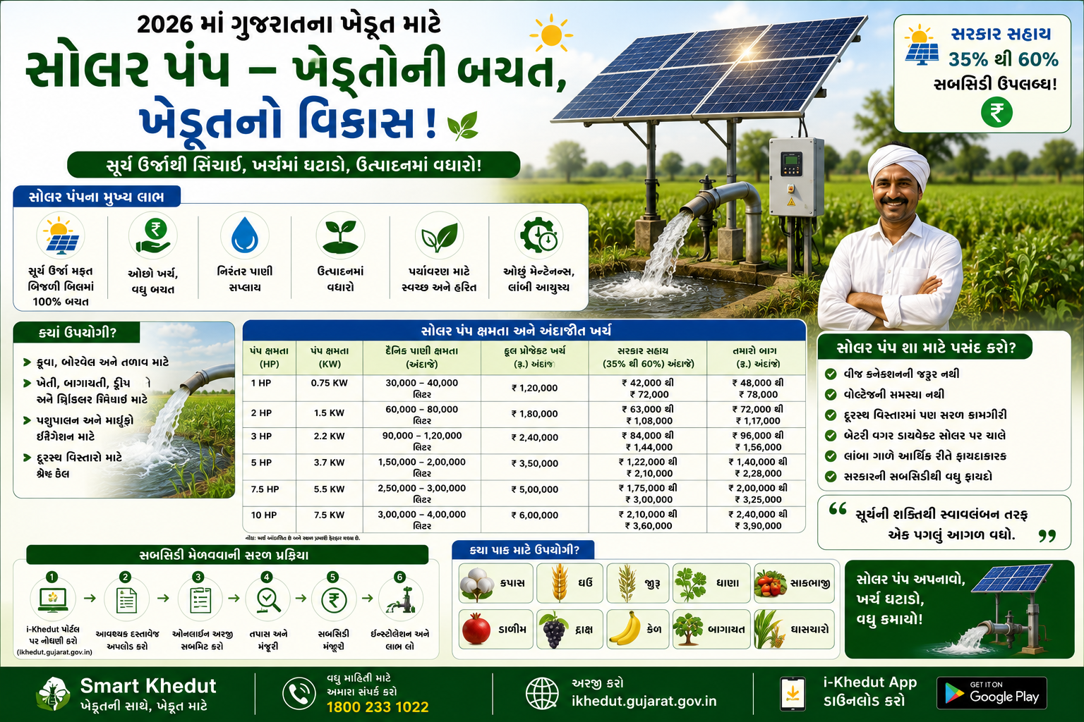સોલાર પંપ યોજના