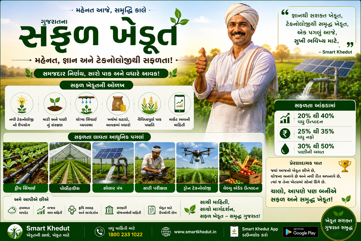 સફળ ગુજરાતી ખેડૂત