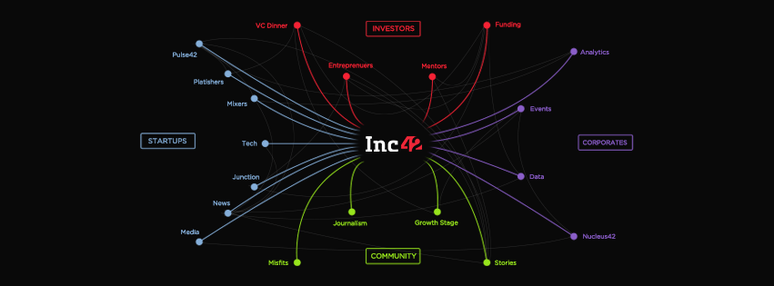 30 Startups To Watch: Startups That Caught Our Eye In July 2026