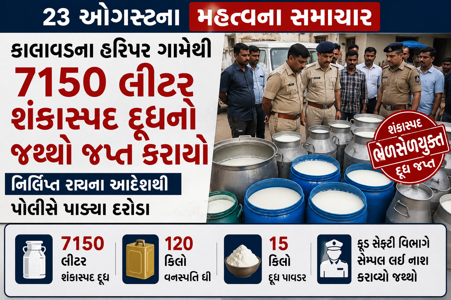 कालावड़ के हरिपर गांव से 7150 लीटर संदिग्ध दूध जब्त, पुलिस ने मारा छापा