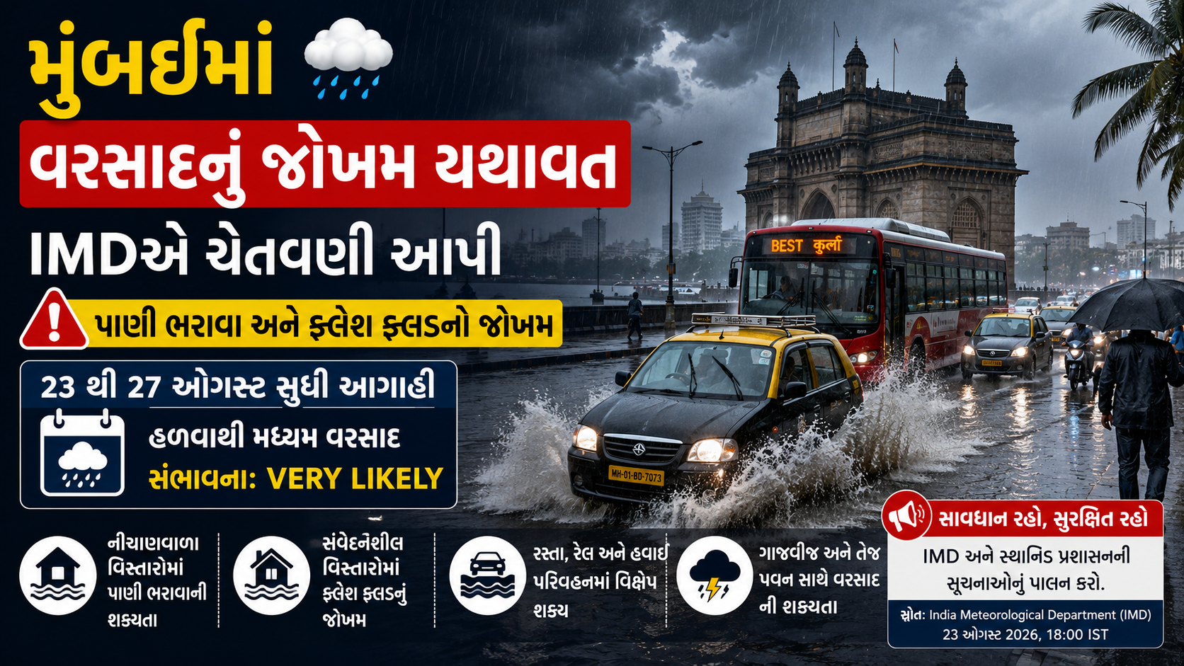 Mumbai Rain Alert: IMD Warns of Waterlogging and Flash Flood Risk